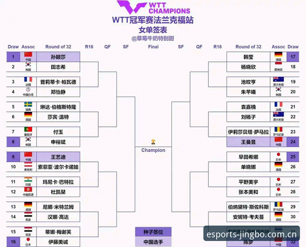 法网女单签表出炉：郑钦文vs保分压力，王欣瑜vs塔格尔谁更占优？